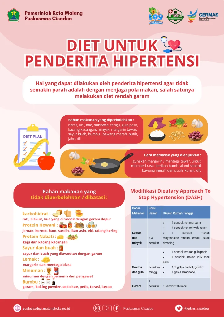 Manfaat contoh menu diet sehat untuk penderita hipertensi dalam Jangka Panjang