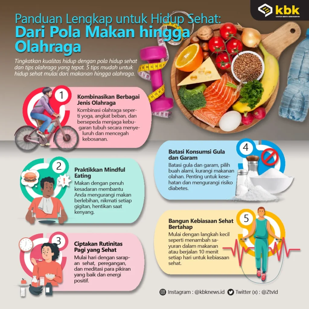 Manfaat Jangka Panjang dari Pola Makan Sehat Mata