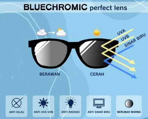 Manfaat Kesehatan Mata dengan Menggunakan Kacamata Anti‑Blue Light