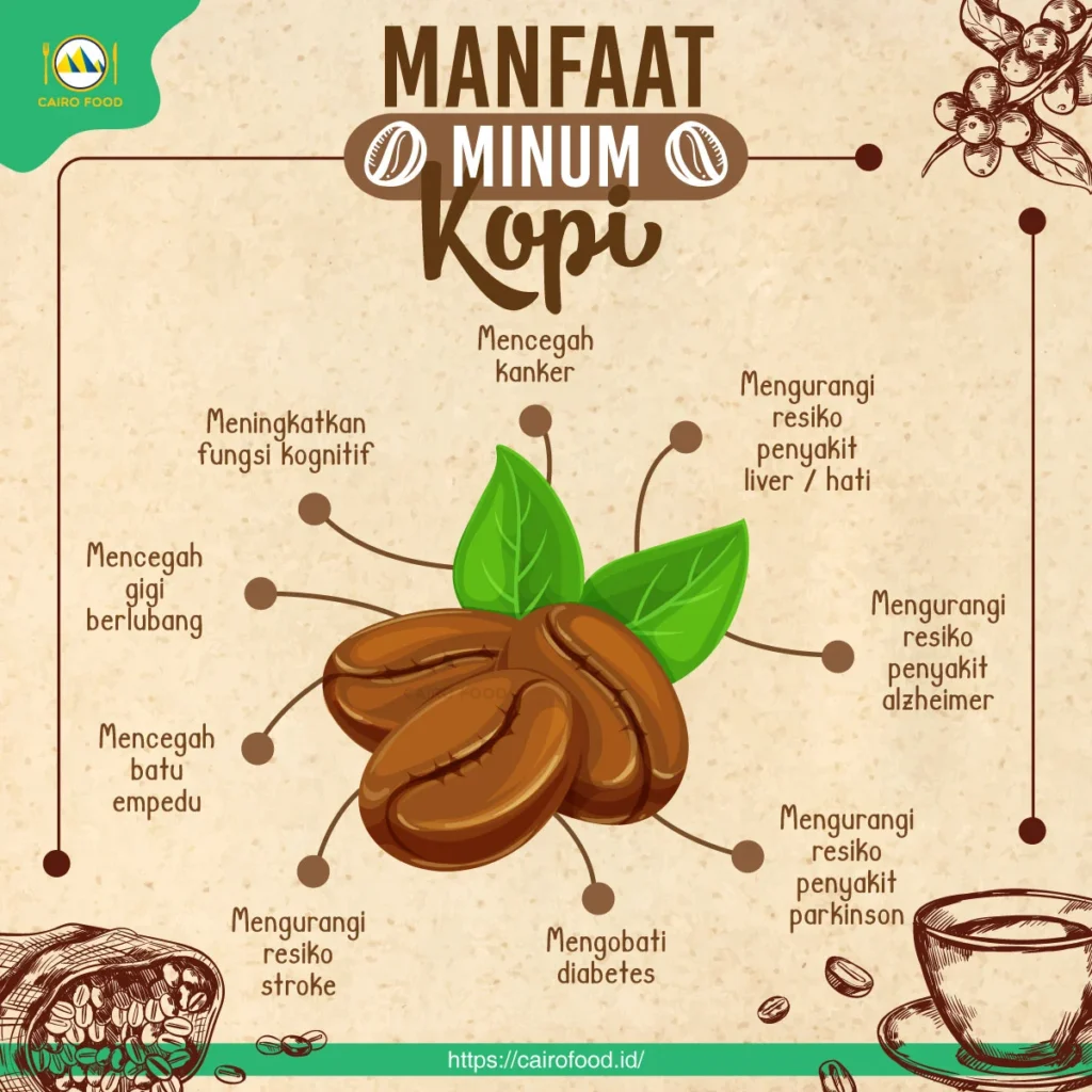 Manfaat Kopi untuk Aktivitas Pasar