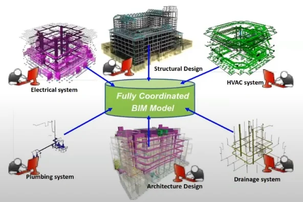 Manfaat Strategis AI untuk desain arsitektur berbasis BIM