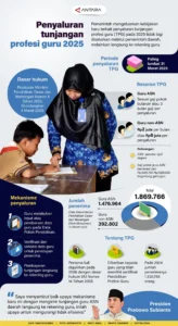 Menahan Gaji dan Tunjangan Guru: Antara Dosa Muamalah dan Pelanggaran Hukum