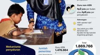 Menahan Gaji dan Tunjangan Guru: Antara Dosa Muamalah dan Pelanggaran Hukum