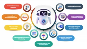 Mengapa Customer Service Chatbot Penting di Era Digital