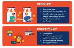 Mengapa Dropshipping Menarik di Pasar Lokal