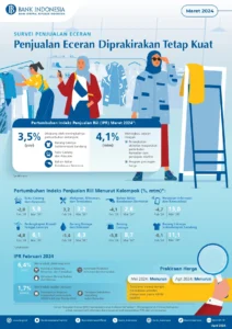 Mengapa Shorts Menjadi Kekuatan Penjualan di Tahun 2024