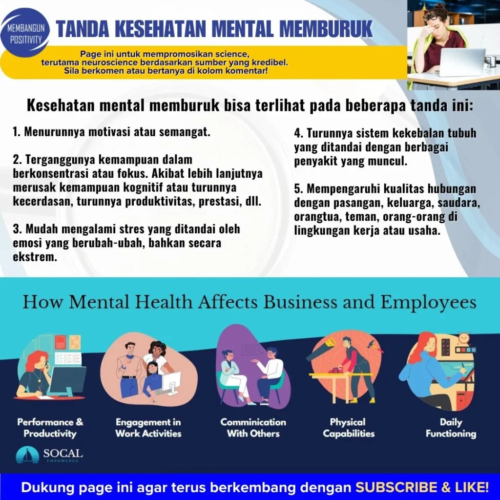 Mengenali Tanda‑tanda Kesehatan Mental yang Memburuk