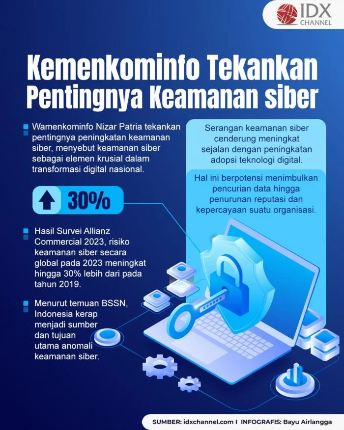 Mengintegrasikan Keamanan Siber dalam Komunitas Online