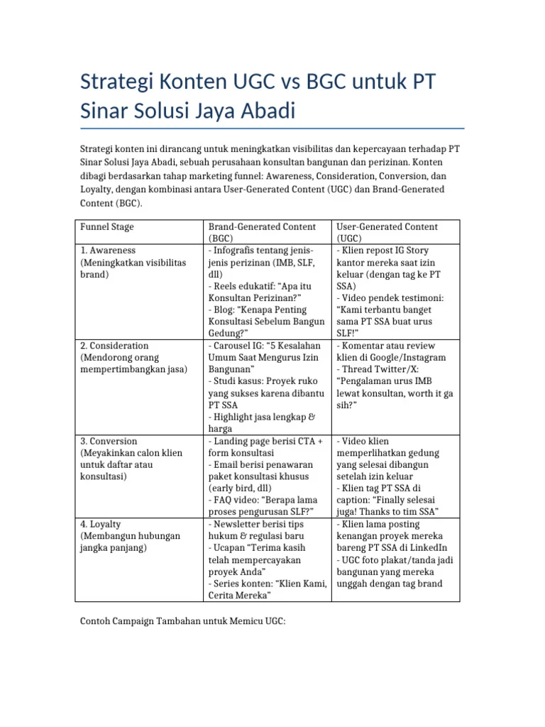 Mengukur Dampak dan Mengoptimasi Strategi UGC
