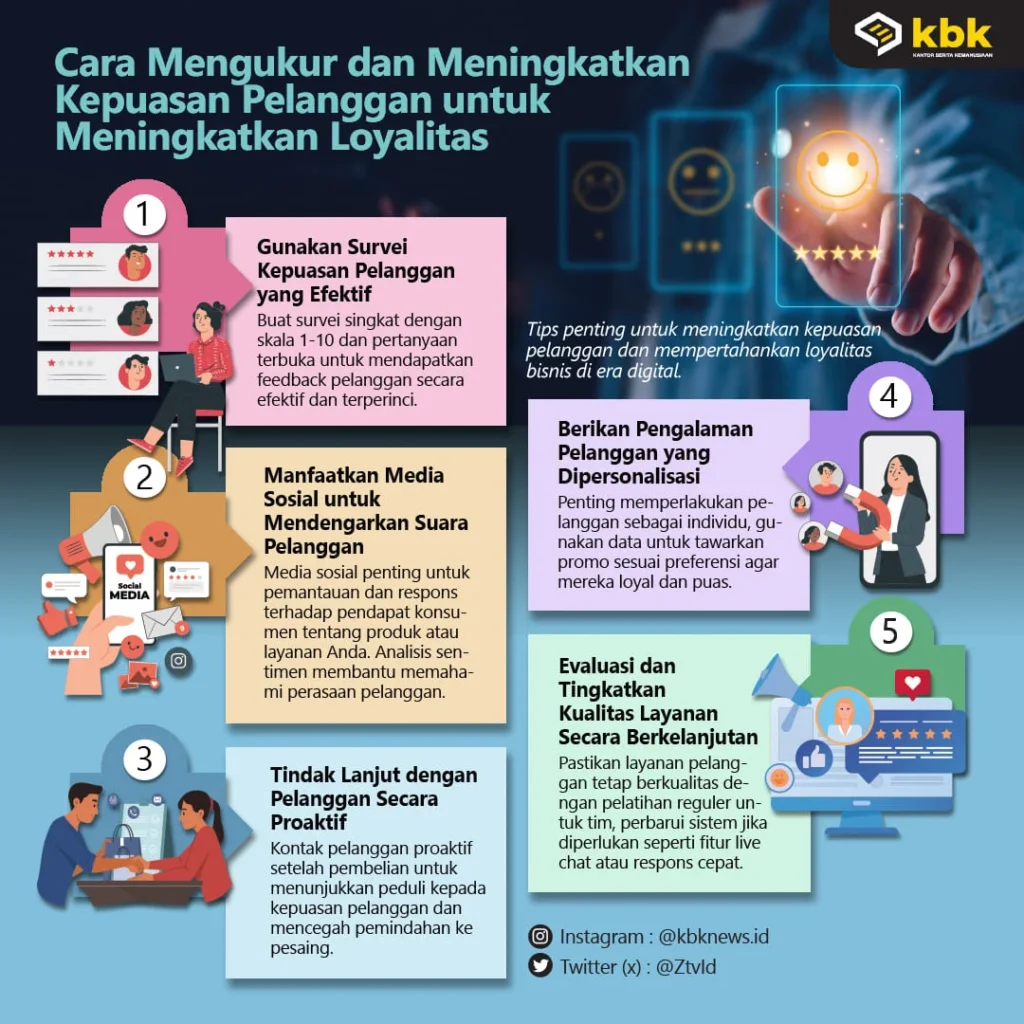 Mengukur dan Menganalisis Loyalitas