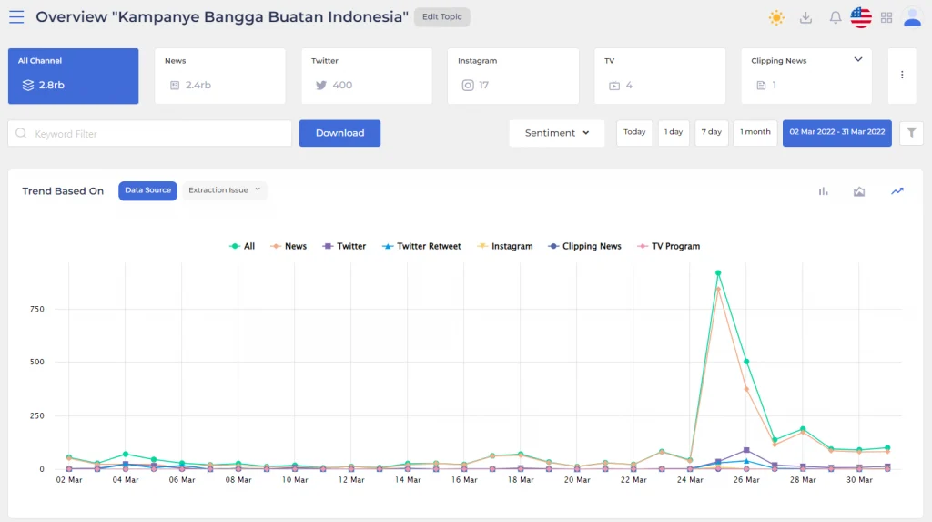 Mengukur Keberhasilan Kampanye Retargeting