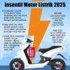 Menkeu Purbaya Usulkan Insentif Motor Listrik Tahun Ini dengan Kajian Awal Rp5 Juta