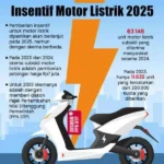 Menkeu Purbaya Usulkan Insentif Motor Listrik Tahun Ini dengan Kajian Awal Rp5 Juta