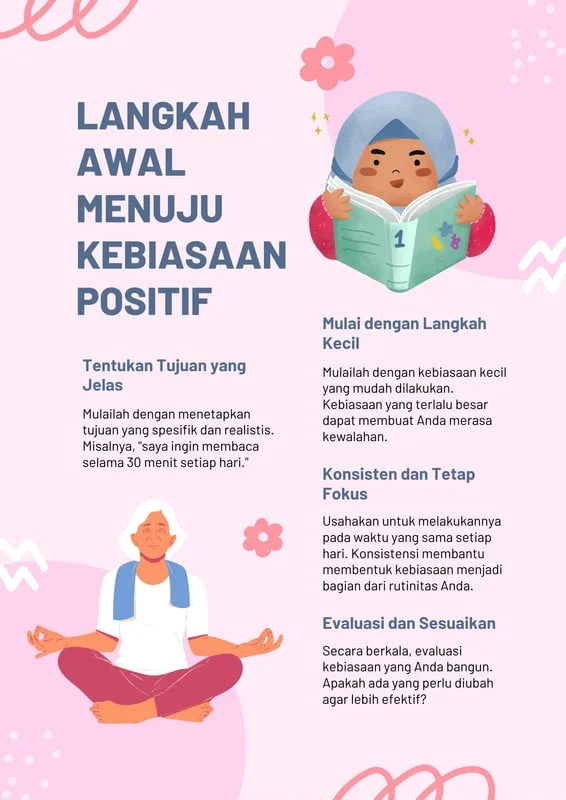 Mentalitas dan Kebiasaan Positif