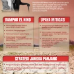 Menteri Pertanian Percepat Lima Strategi Utama Mitigasi Kekeringan Hadapi El Nino