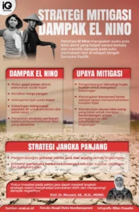 Menteri Pertanian Percepat Lima Strategi Utama Mitigasi Kekeringan Hadapi El Nino