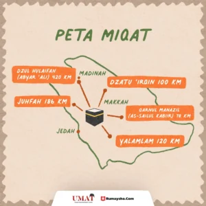 Miqat Makani: Titik Awal Ihram dalam Perjalanan Haji dan Umrah