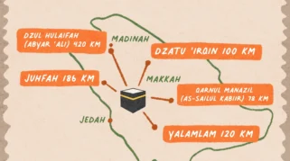 Miqat Makani: Titik Awal Ihram dalam Perjalanan Haji dan Umrah