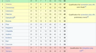 Monza Raih Kemenangan 1-0 Atas Modena, Kembali Puncaki Klasemen Serie B