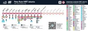 MRT Jakarta Perpanjang Jalur ke Monas dan Persiapan Proyek Balaraja‑Cikarang 2026