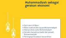 Muhammadiyah Nomics: Dakwah sebagai Penggerak Ekonomi Umat