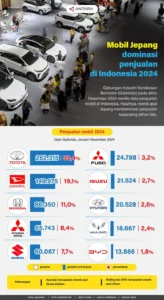 Nasihat Menperin untuk Produsen Otomotif Jepang di Indonesia: Adaptasi Pasar dan Percepatan Elektrifikasi