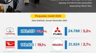 Nasihat Menperin untuk Produsen Otomotif Jepang di Indonesia: Adaptasi Pasar dan Percepatan Elektrifikasi