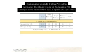 Nilai omongan Saiful Mujani dari 2 perspektif, Boni singgung pra‑kondisi revolusi