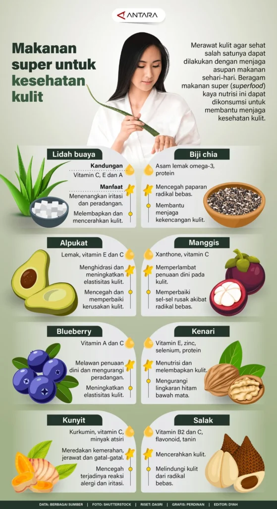 Nutrisi dan Hidrasi untuk Kulit Sehat