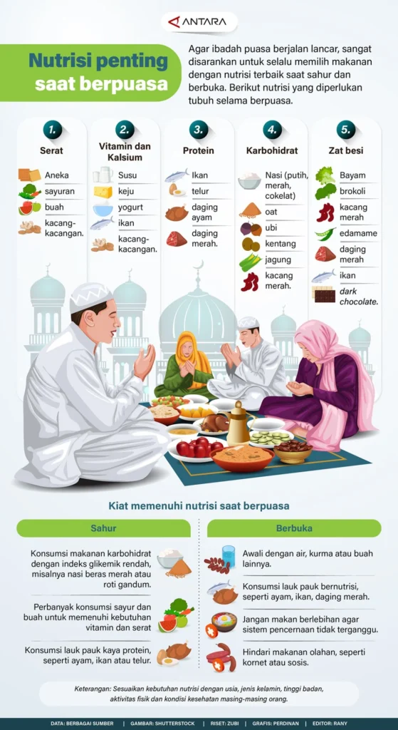 Nutrisi Penting untuk Kulit Selama Puasa