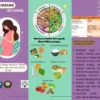 Nutrisi Seimbang untuk Setiap Trimester