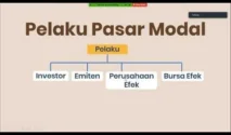 OJK Denda Total Rp96,33 Miliar pada 233 Pelaku Pasar Modal hingga 31 Maret 2026