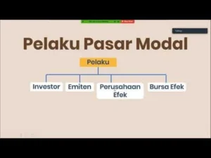 OJK Denda Total Rp96,33 Miliar pada 233 Pelaku Pasar Modal hingga 31 Maret 2026