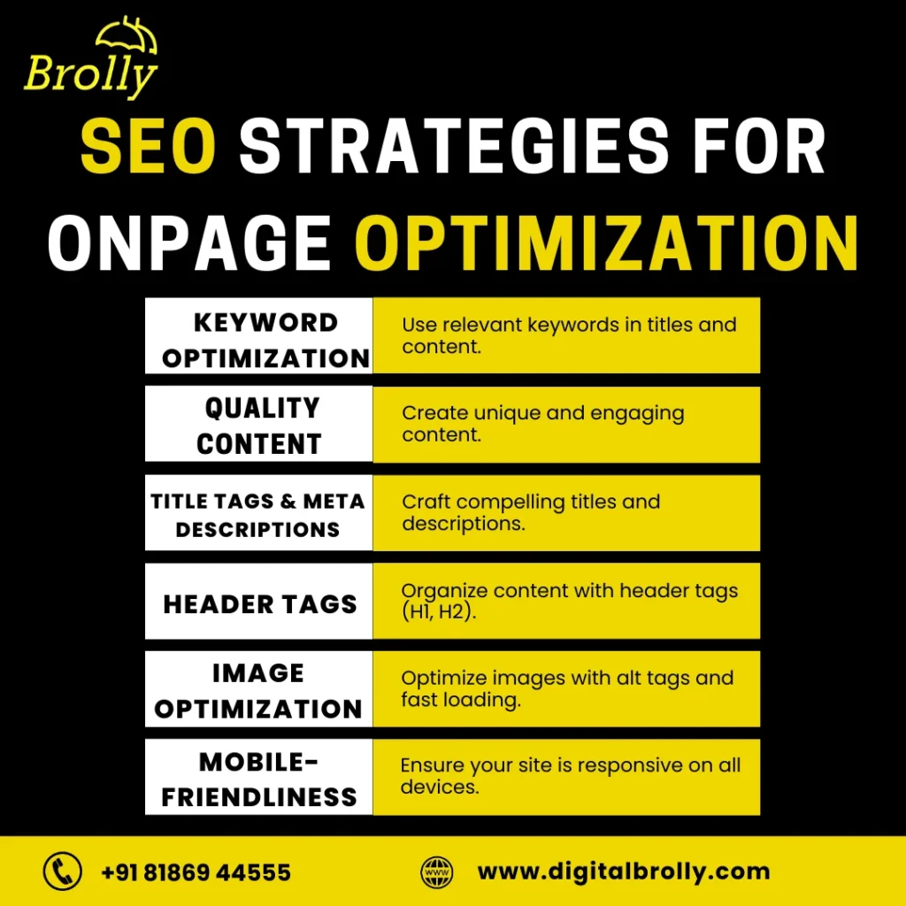 On‑Page Optimization dalam Strategi SEO untuk Niche Fashion