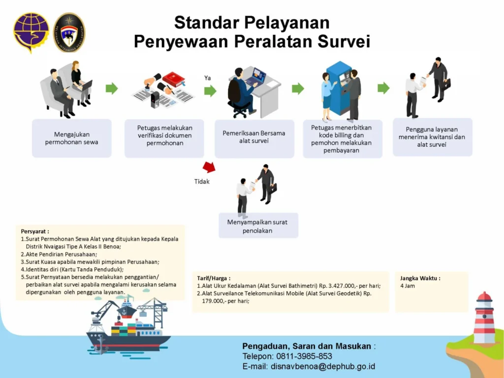 Operator dan Layanan Penyewaan Peralatan