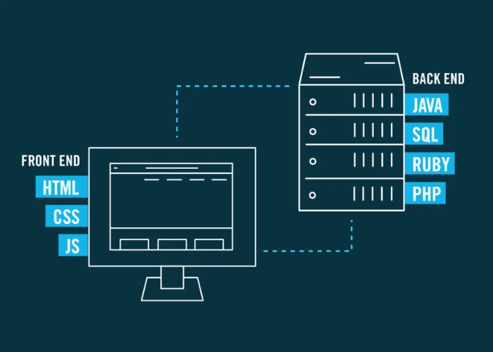Optimasi Backend & Server