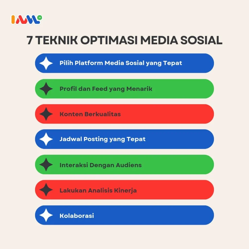 Optimasi CTR pada Konten Media Sosial