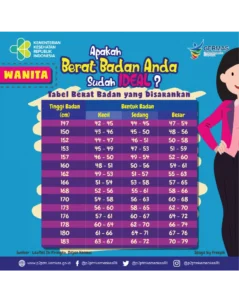 Pahami Konsep Berat Badan Ideal