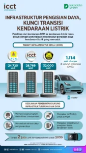 Pajak Kendaraan Listrik Diterapkan, Akademisi Serukan Keseimbangan Antara Pendapatan Daerah dan Transisi Hijau