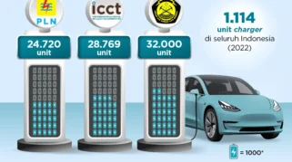 Pajak Kendaraan Listrik Diterapkan, Akademisi Serukan Keseimbangan Antara Pendapatan Daerah dan Transisi Hijau