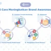 panduan membangun brand awareness secara online: Langkah Awal yang Harus Dilakukan