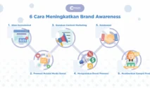 panduan membangun brand awareness secara online: Langkah Awal yang Harus Dilakukan