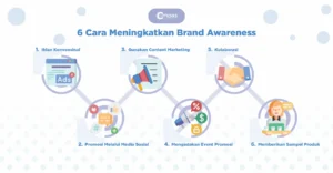 panduan membangun brand awareness secara online: Langkah Awal yang Harus Dilakukan