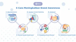 panduan membangun brand awareness secara online: Langkah Awal yang Harus Dilakukan