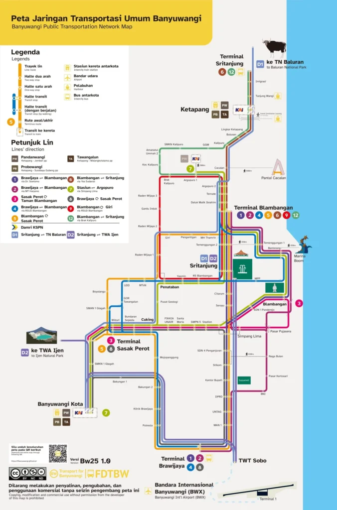 panduan transportasi umum banyuwangi kota: Sistem Angkot dan Rute Utama