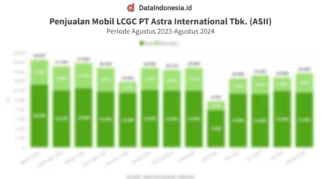 Pangsa Pasar LCGC Astra Meningkat, Namun Volume Penjualan Menyusut: Implikasi bagi Industri Mobil Indonesia
