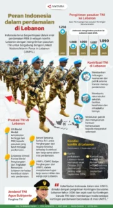 PBB Konfirmasi Tiga Personel TNI Cedera dalam Ledakan di Lebanon