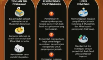 PDIP Evaluasi Wacana 'War Tiket' Haji, Tekankan Keadilan dan Transparansi