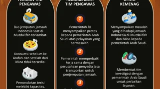 PDIP Evaluasi Wacana 'War Tiket' Haji, Tekankan Keadilan dan Transparansi