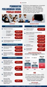 Pekerja Migran Bawa Devisa Tinggi, Namun Stigma dan Kerentanan Sosial Masih Menjadi Tantangan